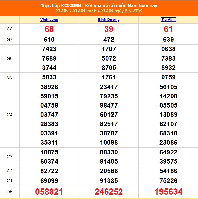 Kết quả xổ số miền Nam hôm nay ngày 9/5/2026 - XSMN 9/5- Ảnh 2.