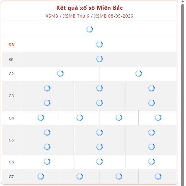 Kết quả xổ số miền Bắc hôm nay ngày 8/5/2026 - XSMB 8/5- Ảnh 1.
