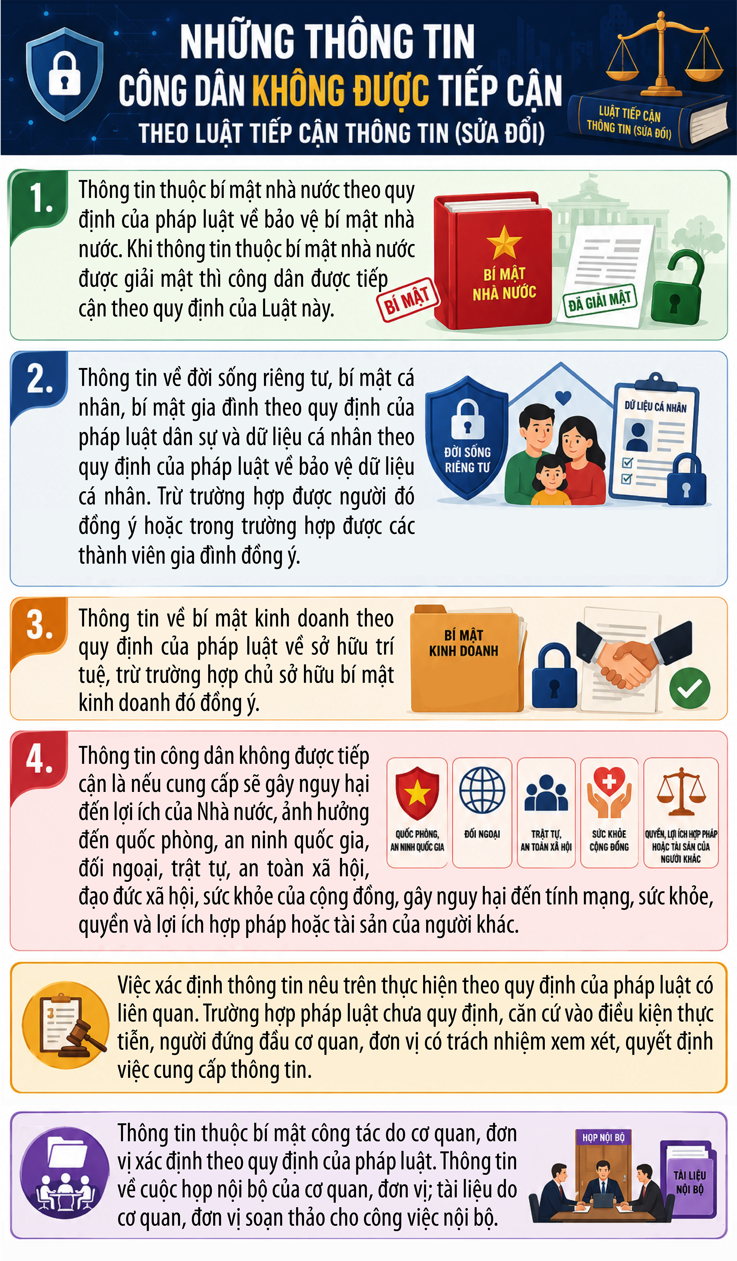 Những thông tin công dân không được tiếp cận theo Luật Tiếp cận thông tin (sửa đổi) - Ảnh 1.