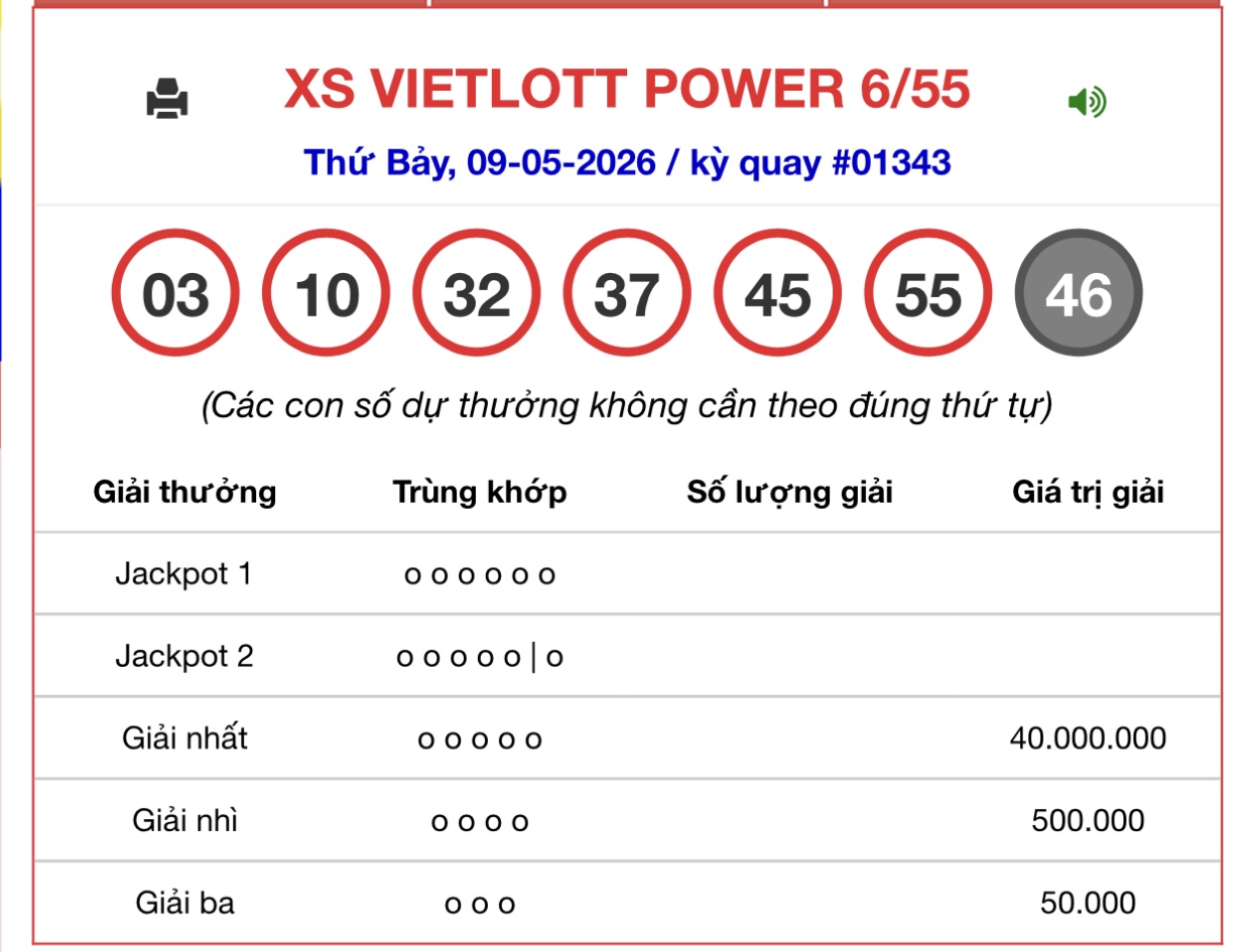 Kết quả xổ số Vietlott hôm nay 9/5/2026 - Vietlott 9/5 - Xổ số Power 6/55 ngày 9/5- Ảnh 2.