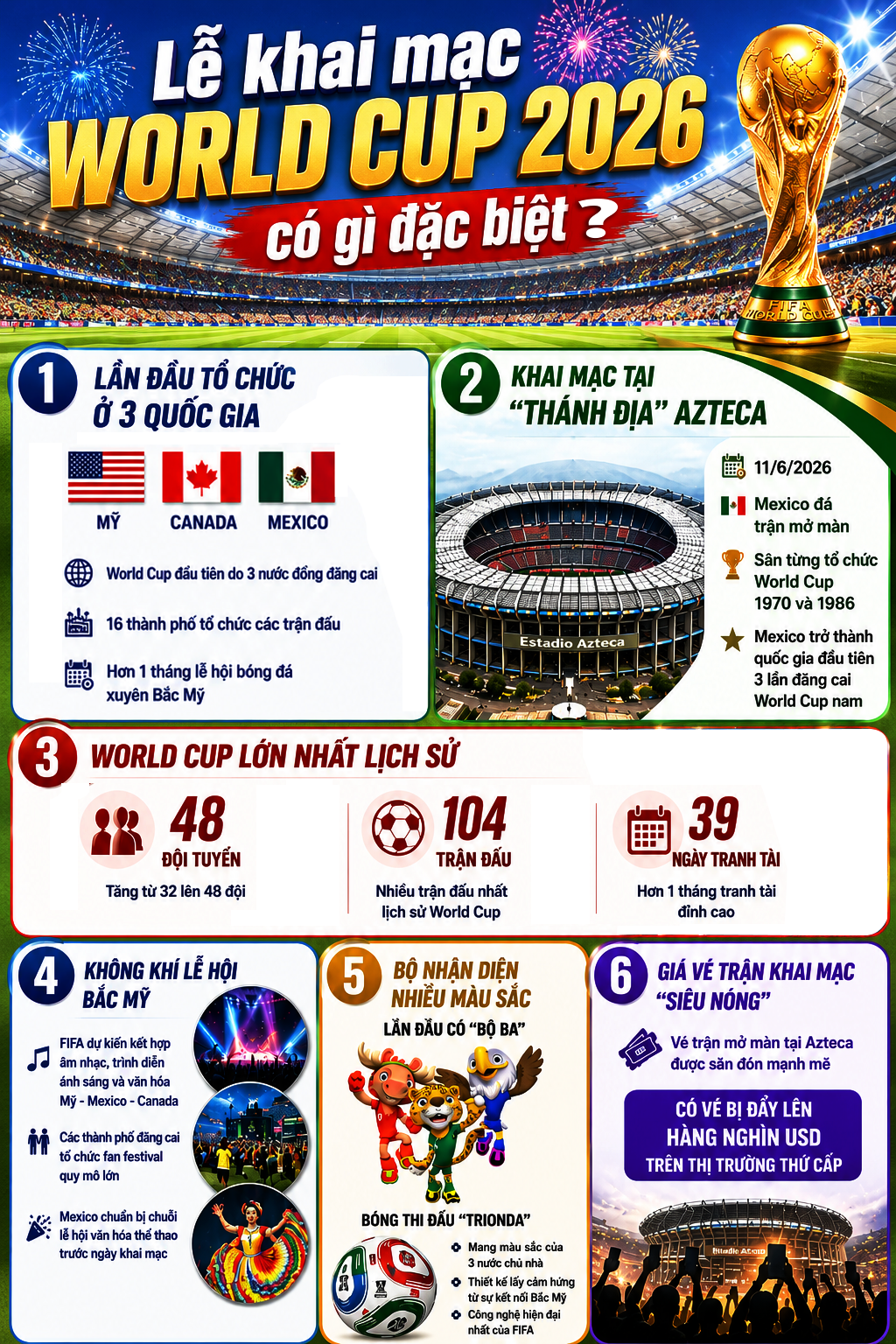 Lễ khai mạc World Cup 2026 có gì đặc biệt?- Ảnh 1.
