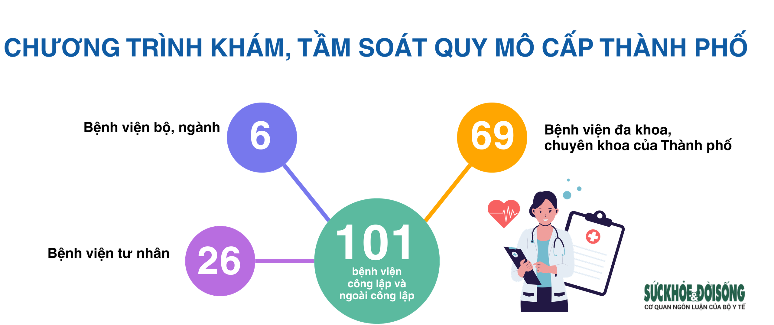 Kỳ 1: Khám sức khoẻ miễn phí toàn dân – Chuyển từ chữa bệnh sang phòng bệnh- Ảnh 6. Kỳ 1: Khám sức khoẻ miễn phí toàn dân – Chuyển từ chữa bệnh sang phòng bệnh- Ảnh 6.