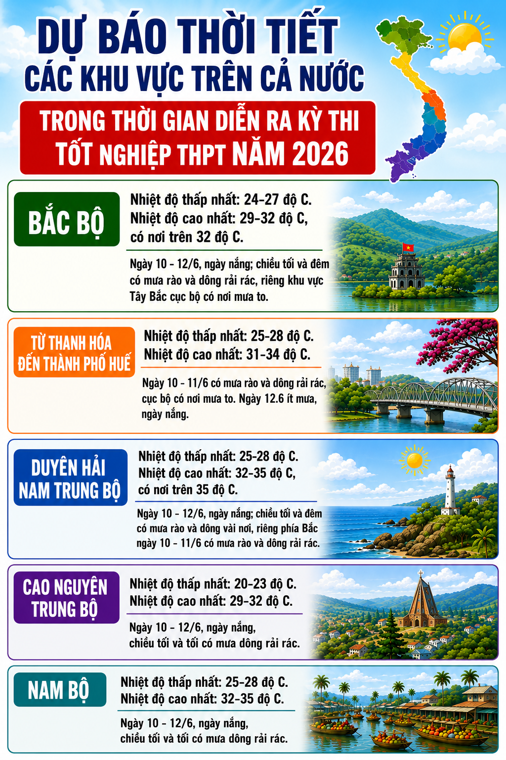Diễn biến mưa 3 ngày thi tốt nghiệp THPT 2026- Ảnh 1.
