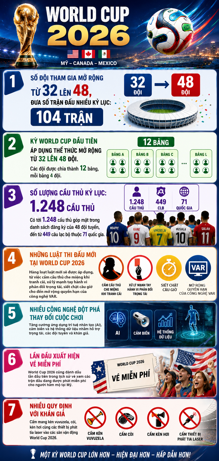 Những điều chưa từng có xuất hiện tại World Cup 2026- Ảnh 1. Những điều chưa từng có xuất hiện tại World Cup 2026- Ảnh 1.