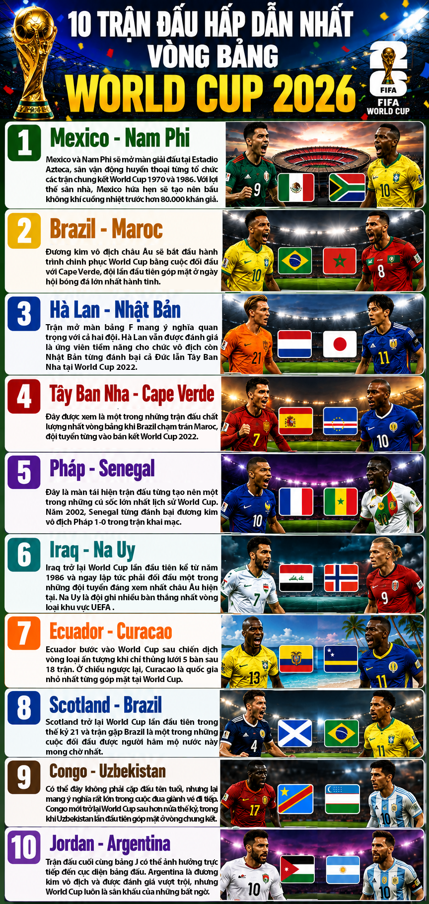10 trận đấu hấp dẫn nhất vòng bảng World Cup 2026- Ảnh 1.