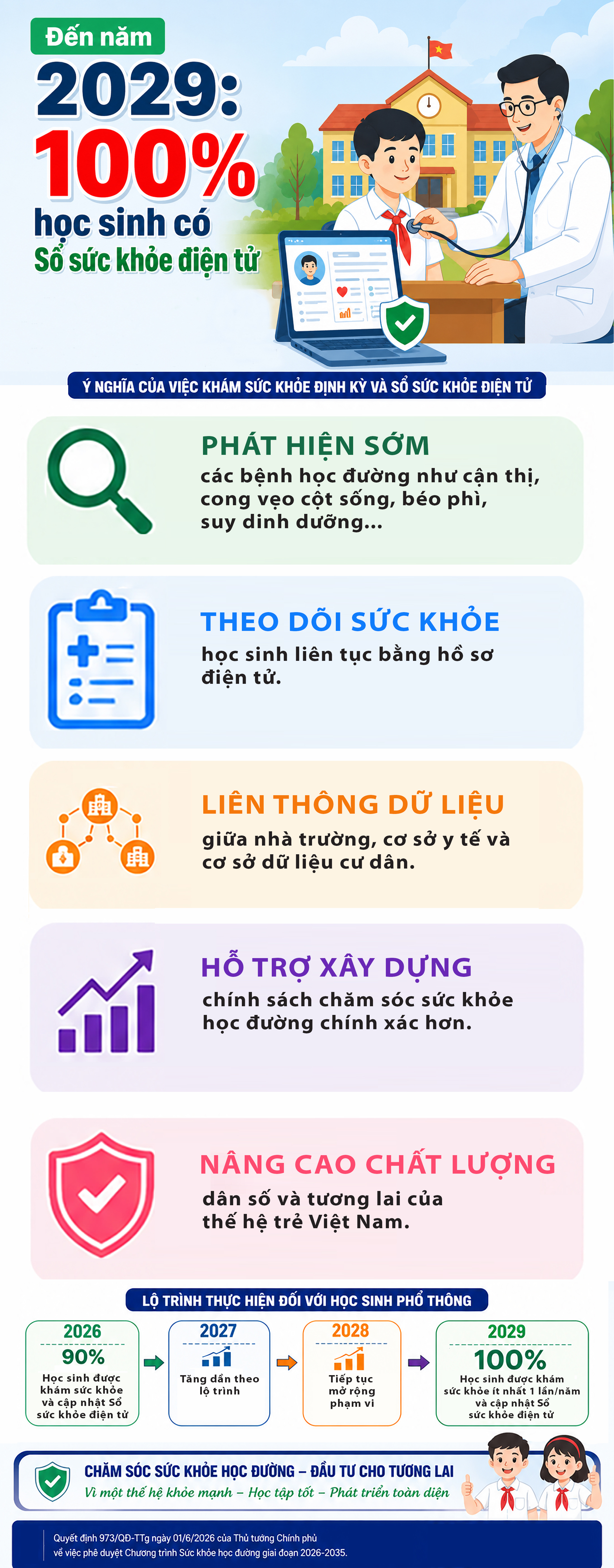 Đến năm 2029: 100% học sinh có Sổ sức khỏe điện tử- Ảnh 1. Đến năm 2029: 100% học sinh có Sổ sức khỏe điện tử- Ảnh 1.