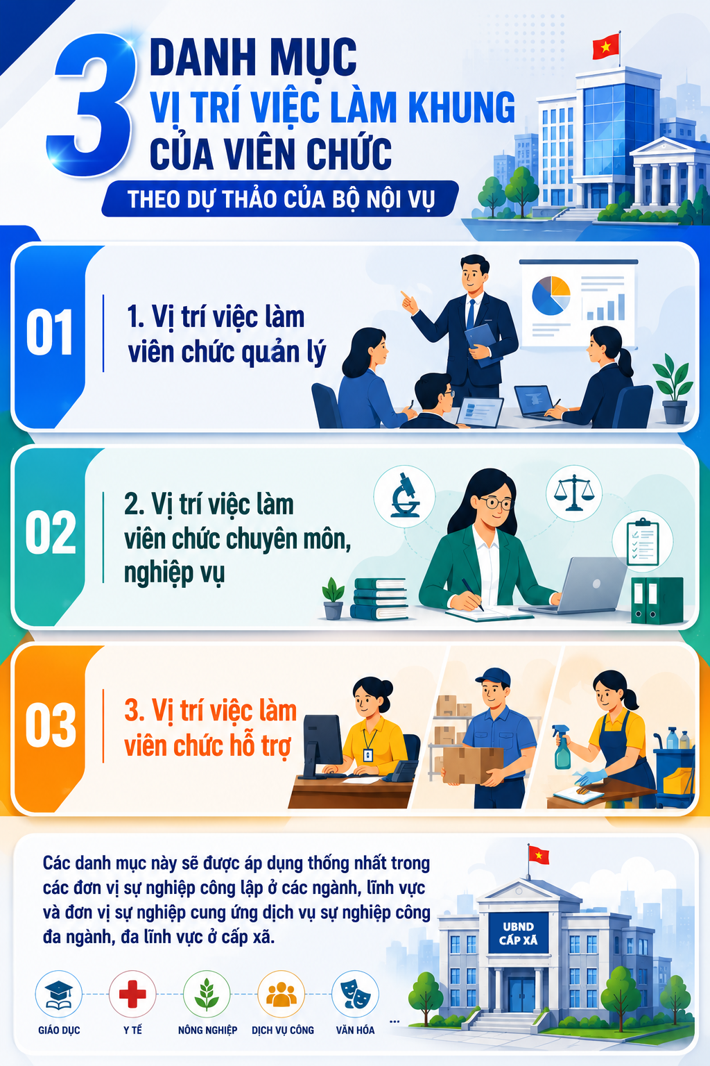 3 danh mục vị trí việc làm khung của viên chức- Ảnh 1. 3 danh mục vị trí việc làm khung của viên chức- Ảnh 1.