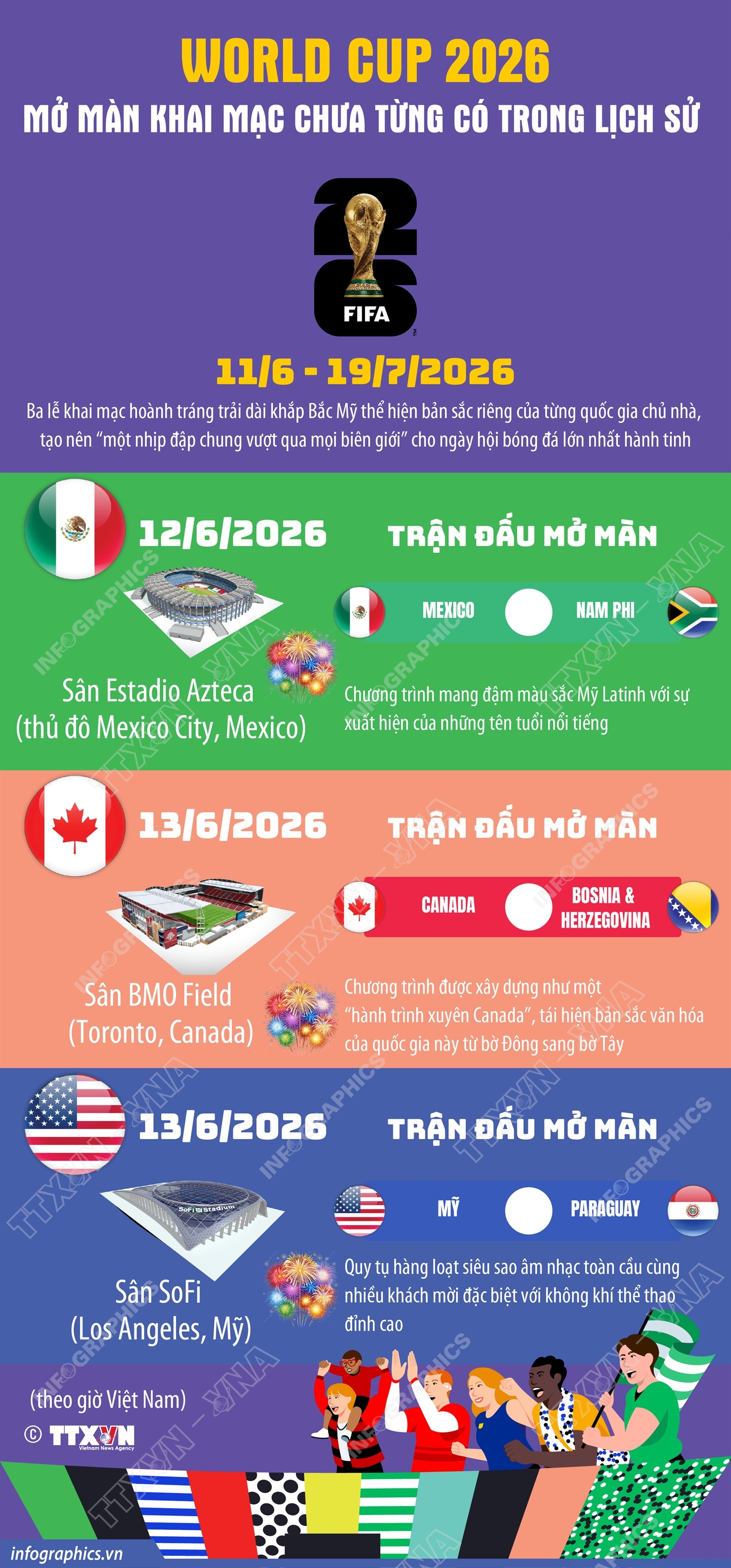 World Cup 2026 mở màn khai mạc chưa từng có trong lịch sử- Ảnh 1.