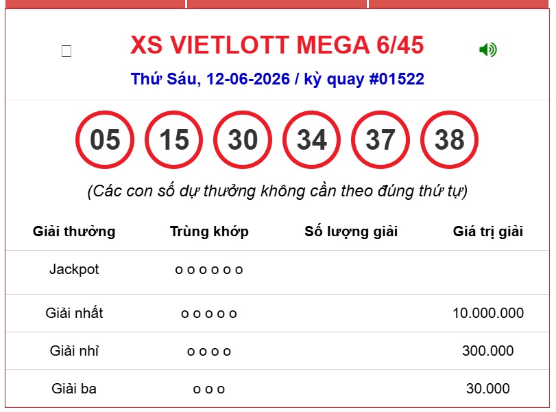 Kết quả xổ số Vietlott hôm nay 12/6/2026 - Vietlott 12/6 - Xổ số Mega 6/45 ngày 12/6 - Ảnh 1.
