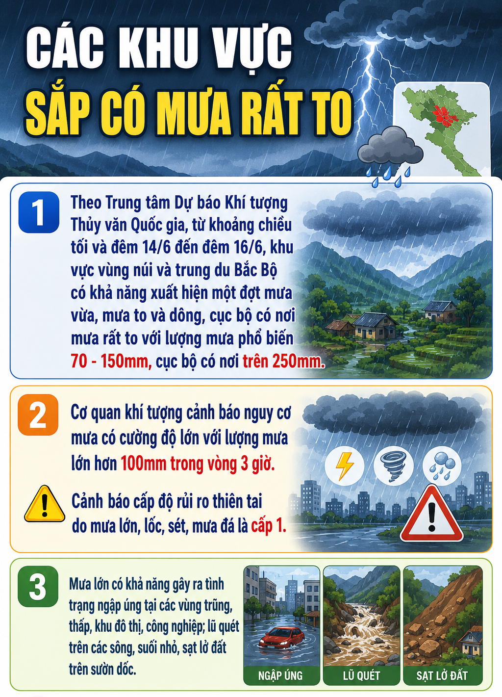 Các khu vực sắp có mưa rất to ở miền Bắc- Ảnh 1. Các khu vực sắp có mưa rất to ở miền Bắc- Ảnh 1.