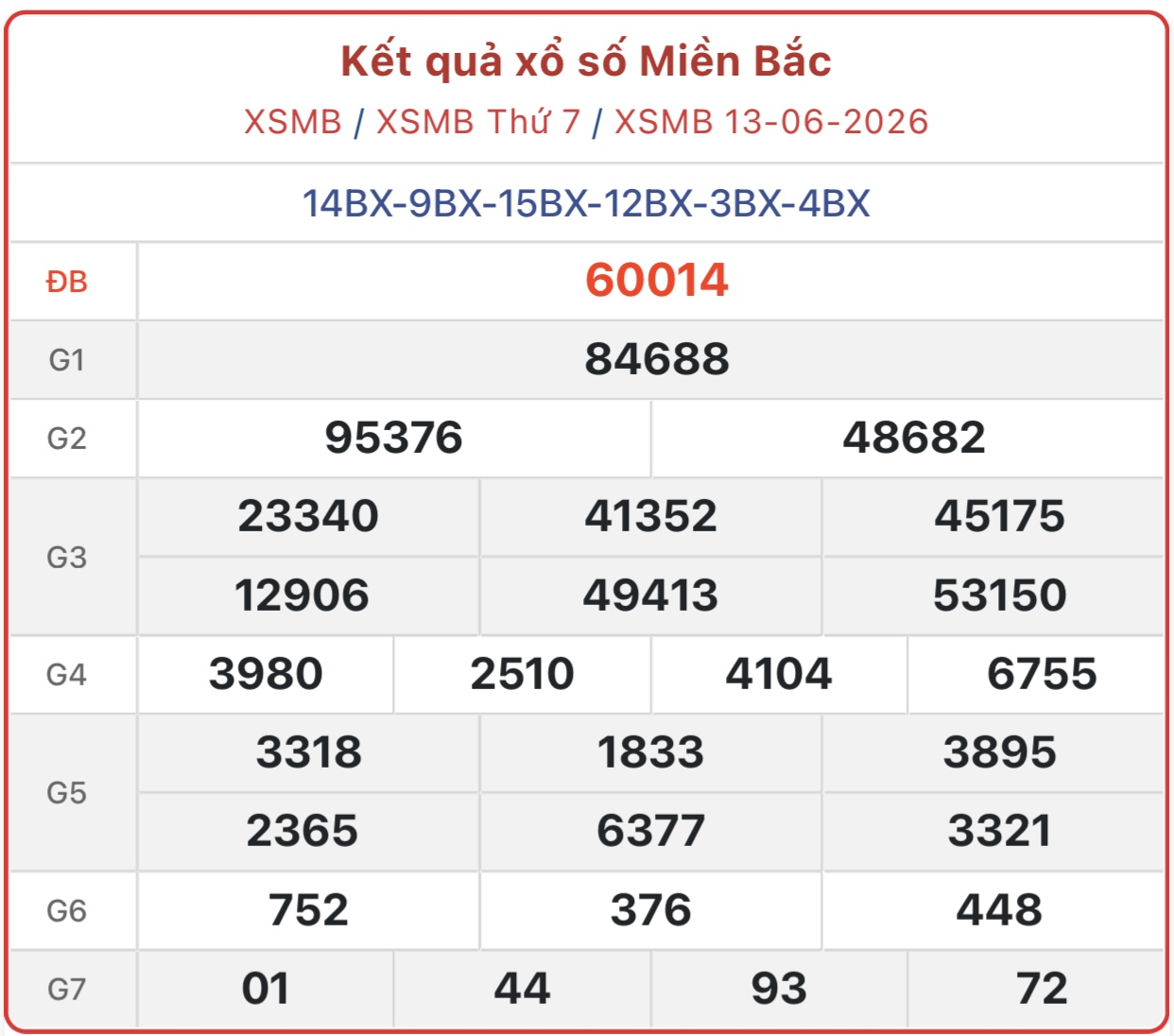 Kết quả xổ số miền Bắc hôm nay ngày 14/6/2026 - XSMB 14/6 - Ảnh 2.