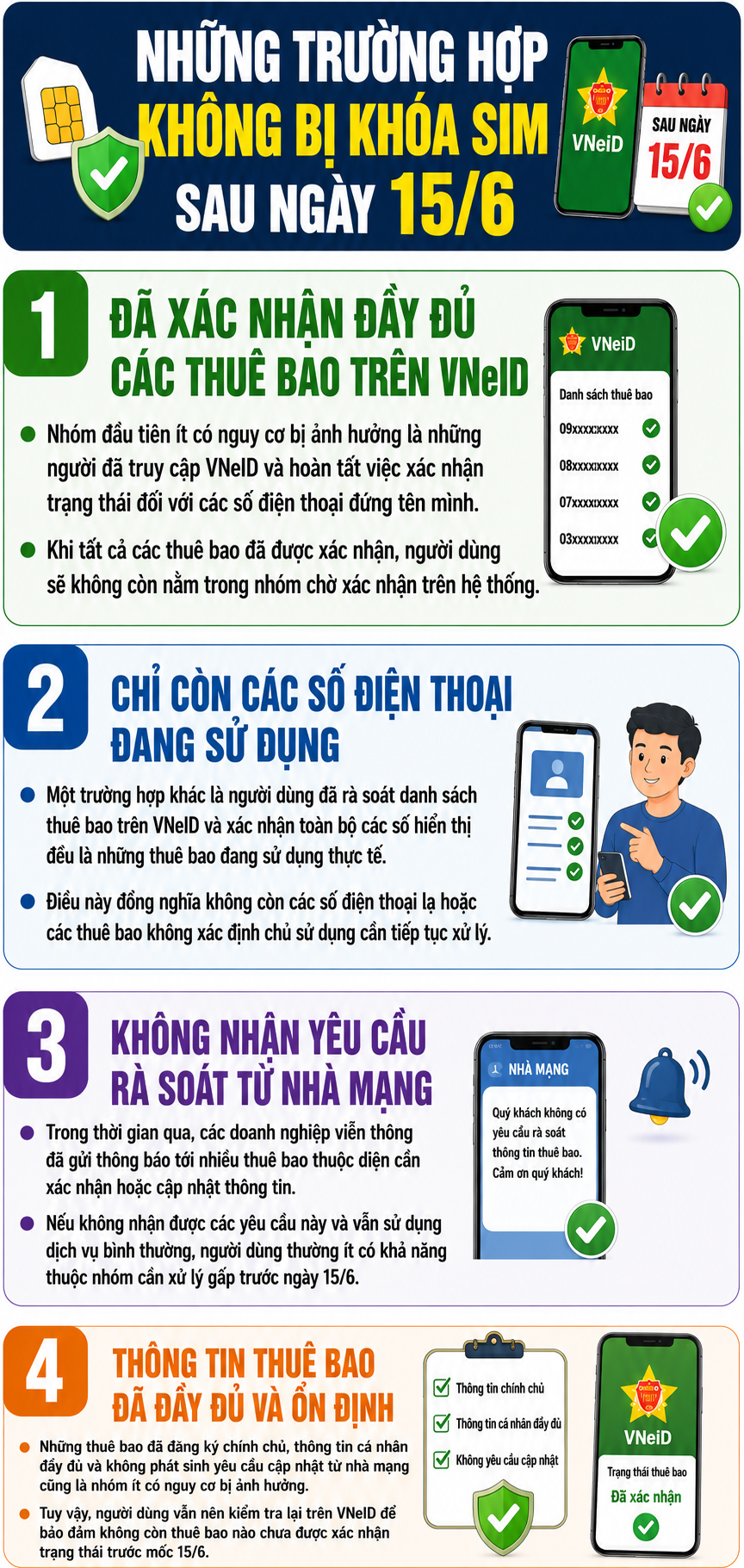 4 trường hợp không bị khóa SIM sau ngày 15/6- Ảnh 1. 4 trường hợp không bị khóa SIM sau ngày 15/6- Ảnh 1.