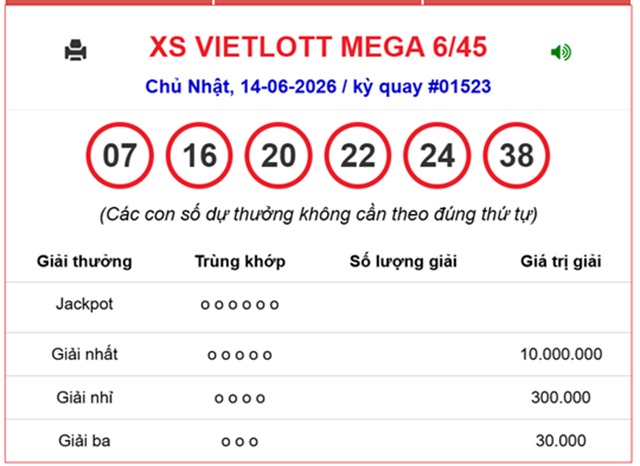 Kết quả xổ số Vietlott hôm nay 14/6/2026 - Vietlott 14/6 - Xổ số Mega 6/45 ngày 14/6 - Ảnh 1.