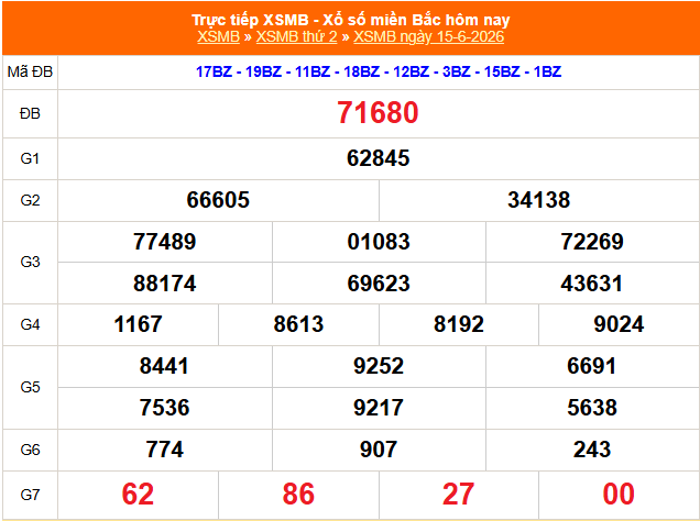 Kết quả xổ số miền Bắc hôm nay ngày 15/6/2026 - XSMB 15/6 - Ảnh 1.
