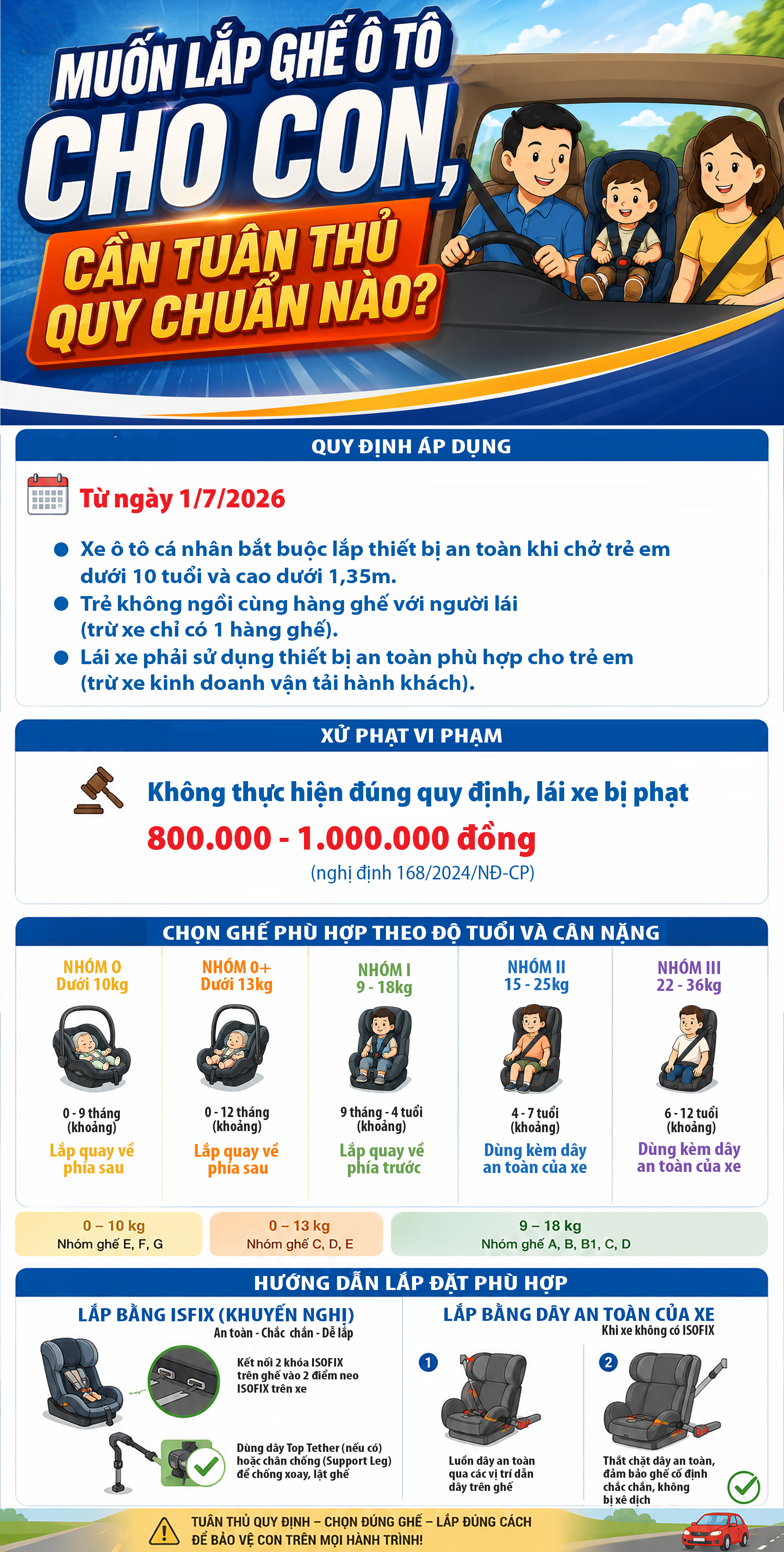 Lắp ghế ô tô cho con, cần tuân thủ quy chuẩn nào? - Ảnh 1.