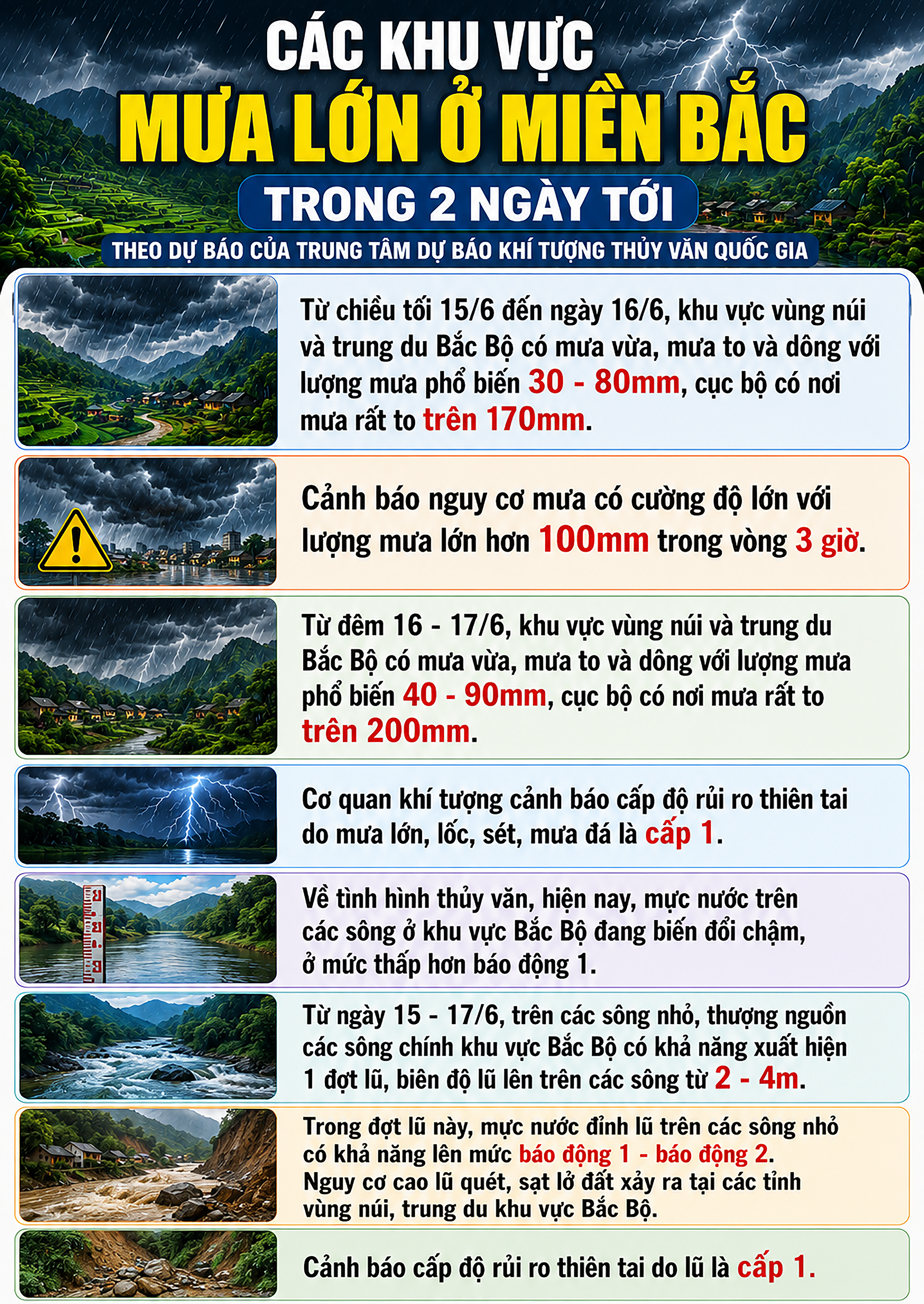 Các khu vực mưa lớn ở miền Bắc trong 2 ngày tới - Ảnh 1.