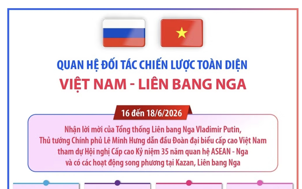 Thủ tướng Lê Minh Hưng lên đường tham dự Hội nghị Cấp cao kỷ niệm 35 năm quan hệ ASEAN - Nga - Ảnh 1.