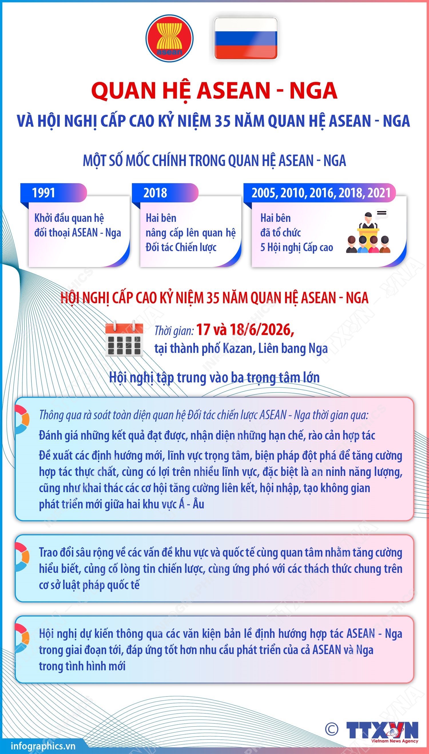 Quan hệ ASEAN - Nga và Hội nghị Cấp cao Kỷ niệm 35 năm quan hệ ASEAN - Nga- Ảnh 1. Quan hệ ASEAN - Nga và Hội nghị Cấp cao Kỷ niệm 35 năm quan hệ ASEAN - Nga- Ảnh 1.