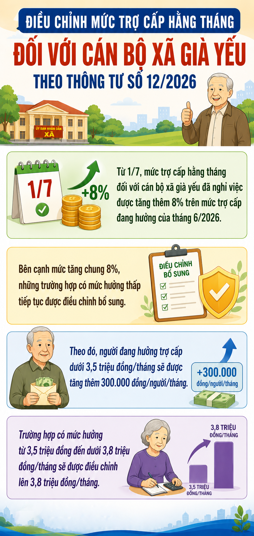 Tin vui với cán bộ xã già yếu đã nghỉ việc - Ảnh 2.