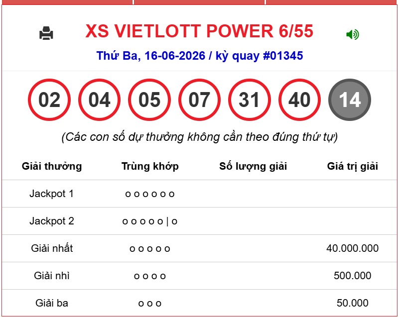 Kết quả xổ số Vietlott hôm nay 16/6/2026 - Vietlott 16/6 - Xổ số Mega 6/55 ngày 16/6 - Ảnh 1.