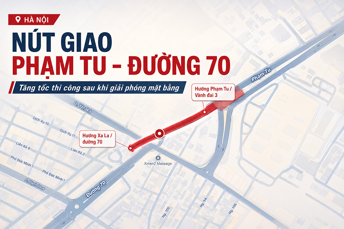 Nút giao Phạm Tu - đường 70 tăng tốc thi công sau khi có mặt bằng sạch - Ảnh 1.