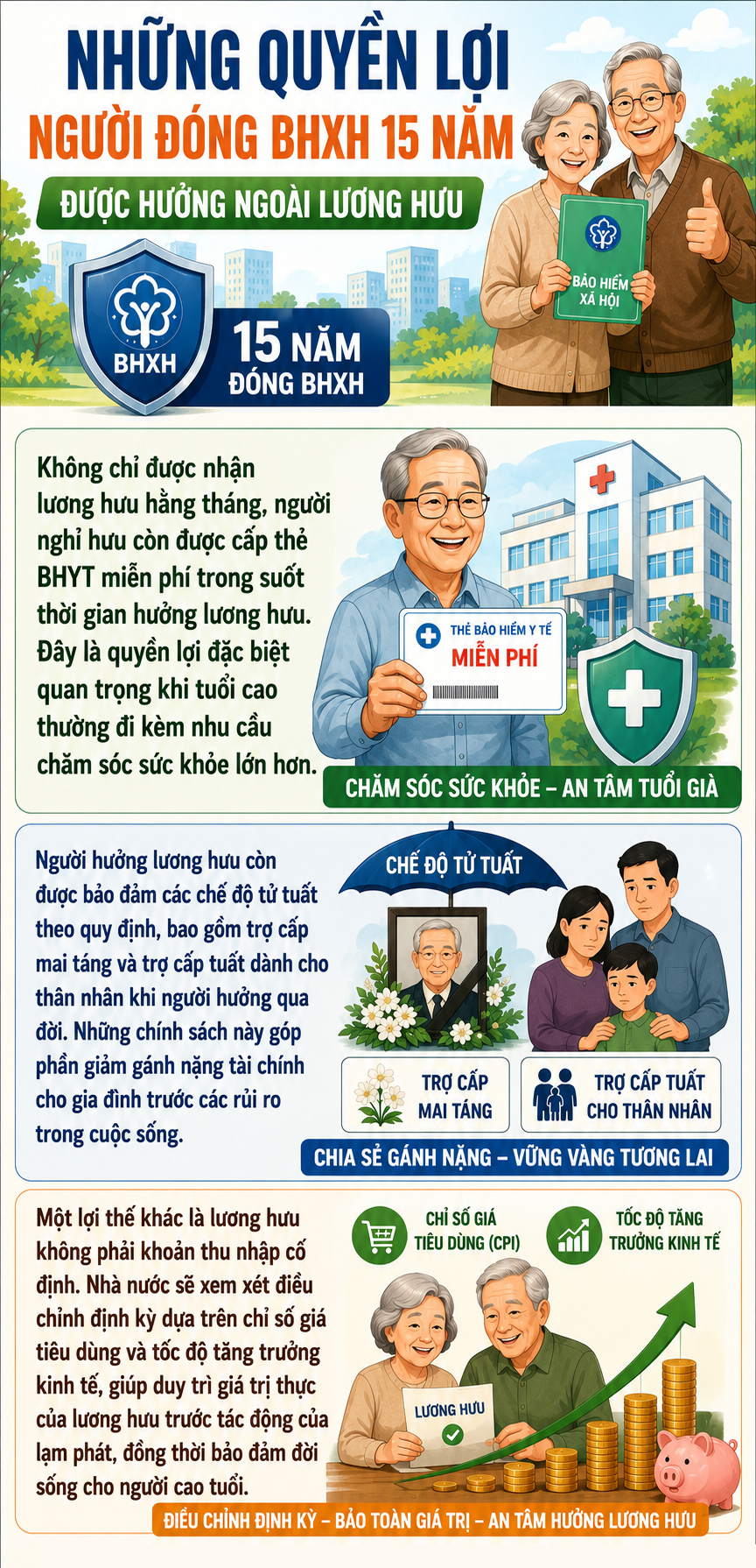 Nghỉ hưu sau 15 năm đóng BHXH không chỉ có lương hưu mà còn nhiều quyền lợi khác- Ảnh 1. Nghỉ hưu sau 15 năm đóng BHXH không chỉ có lương hưu mà còn nhiều quyền lợi khác- Ảnh 1.