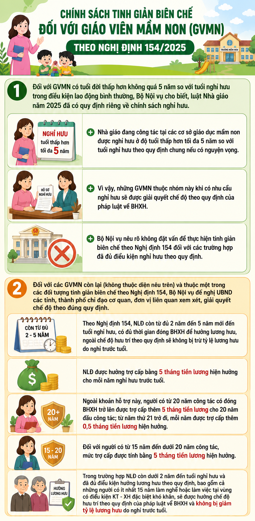 Chính sách mới đối với giáo viên mầm non- Ảnh 1. Chính sách mới đối với giáo viên mầm non- Ảnh 1.