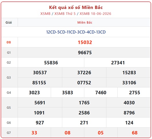 Kết quả xổ số miền Bắc hôm nay ngày 18/6/2026 - XSMB 18/6 - Ảnh 1.