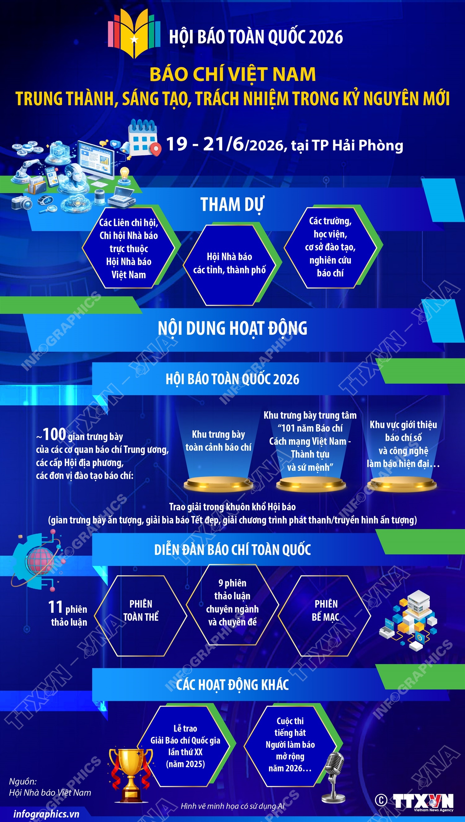 Báo chí Việt Nam - Trung thành, Sáng tạo, Trách nhiệm trong kỷ nguyên mới- Ảnh 1.