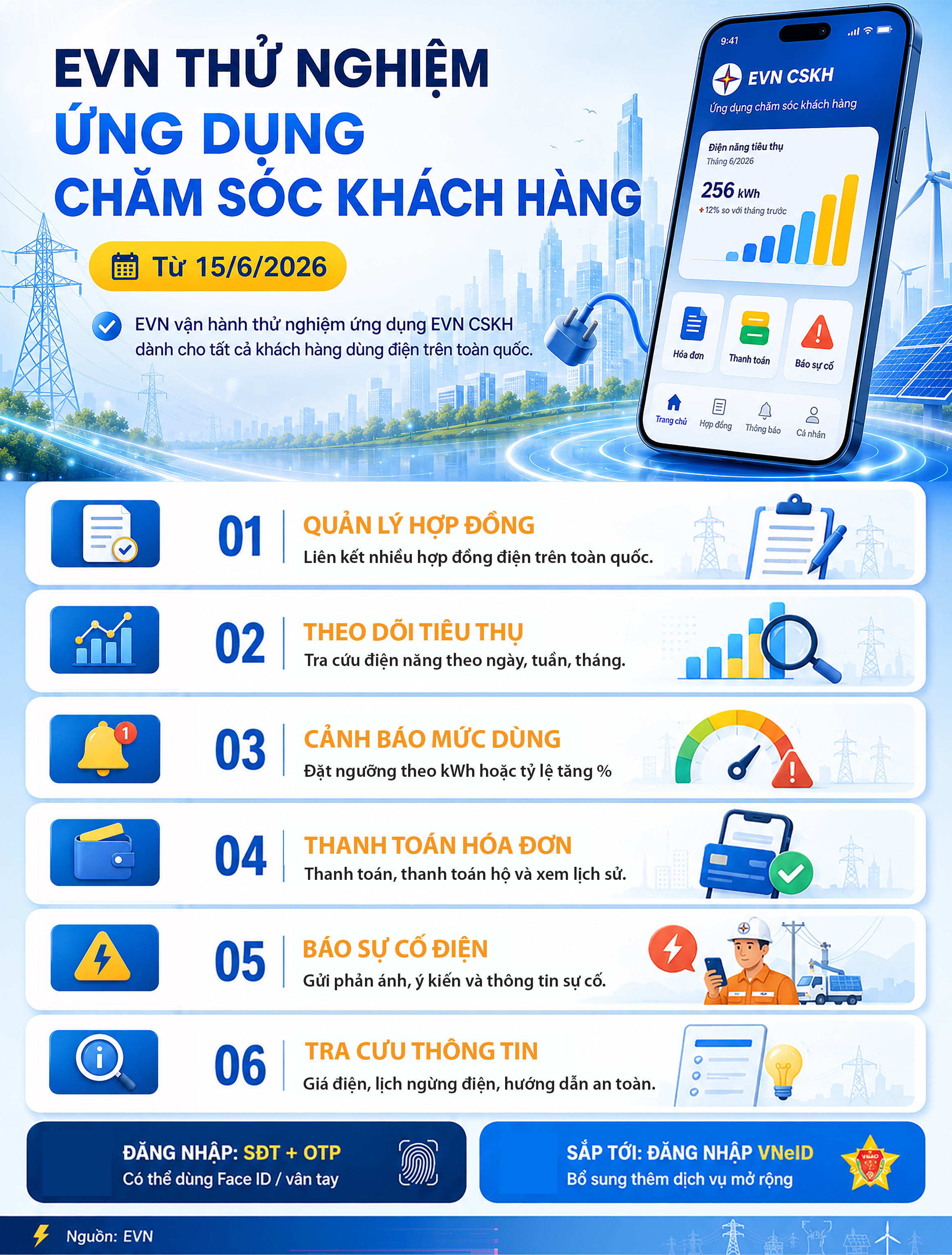 EVN thử nghiệm ứng dụng chăm sóc khách hàng tiện lợi cho Người dùng điện năm 2026 - Ảnh 1. EVN thử nghiệm ứng dụng chăm sóc khách hàng tiện lợi cho Người dùng điện năm 2026 - Ảnh 1.