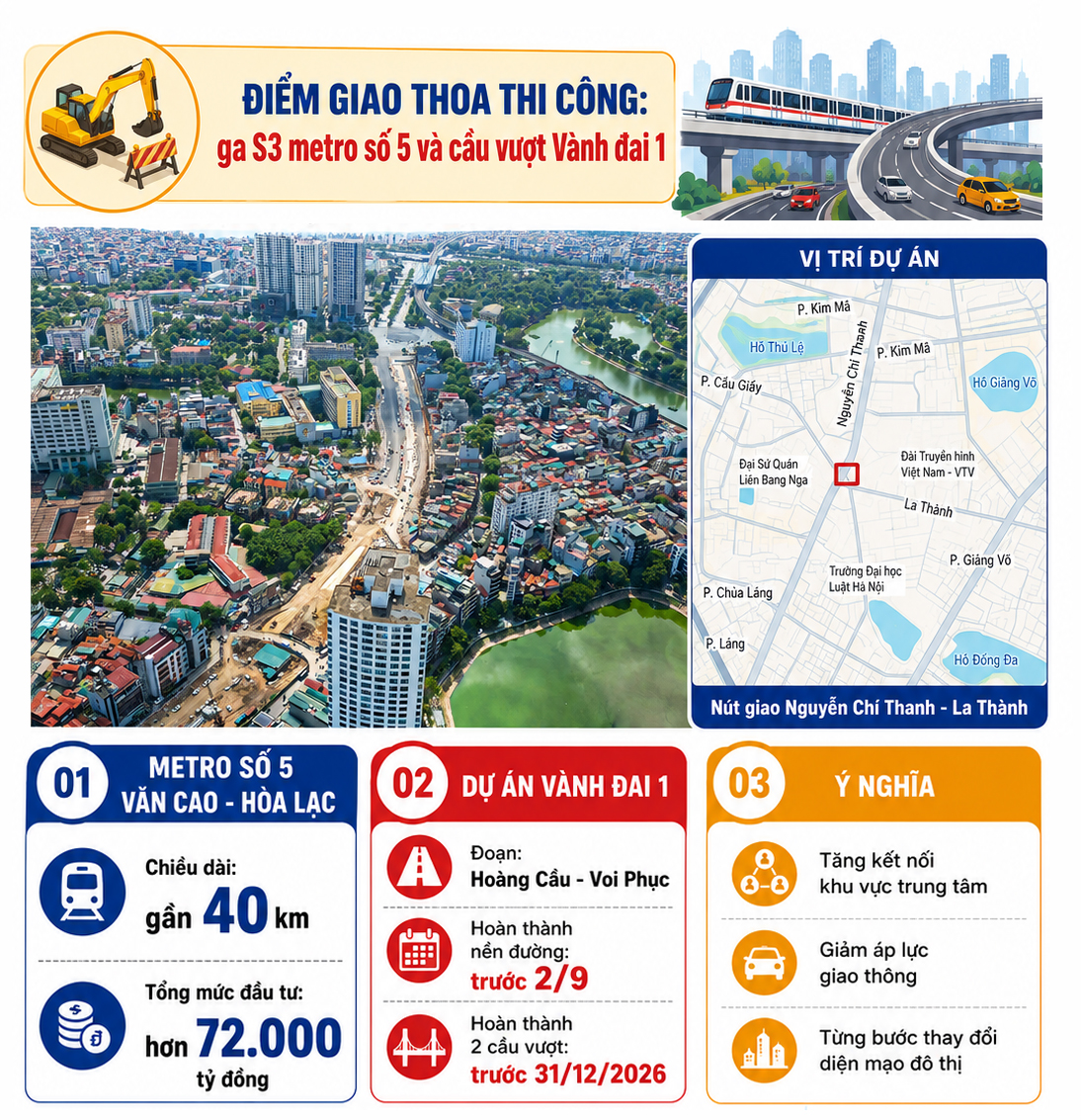 Đại công trường metro và Vành đai 1 giữa trung tâm Hà Nội- Ảnh 2.
