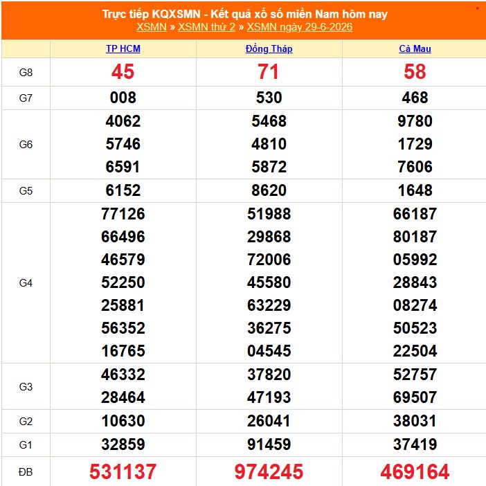 Kết quả xổ số miền Nam hôm nay ngày 2/7/2026 - XSMN 2/7 - Ảnh 4.