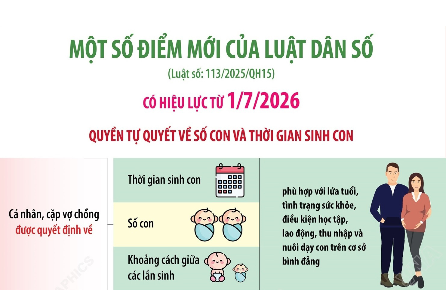 Sinh đủ 2 con trước 35 tuổi để duy trì vững chắc mức sinh thay thế- Ảnh 4.