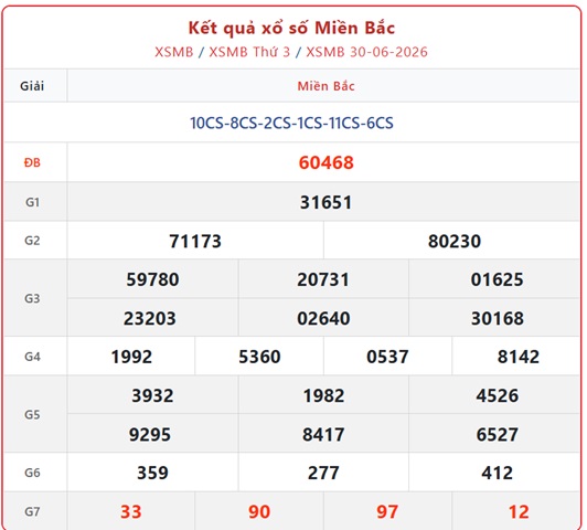 Kết quả xổ số miền Bắc hôm nay ngày 2/7/2026 - XSMB 2/7- Ảnh 3.