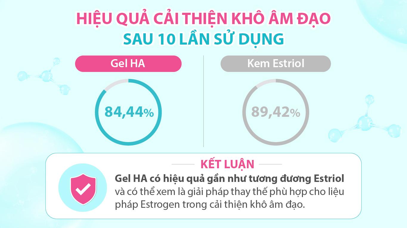 HA dan Vitamin E – 'Duo emas' untuk melembapkan, mendukung pemulihan, dan menyeimbangkan lingkungan vagina akibat kekurangan estrogen - Gambar 2.