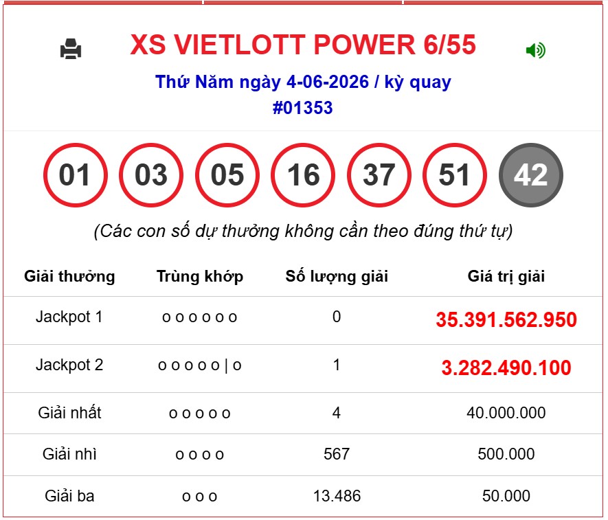 Kết quả xổ số Vietlott hôm nay 4/6/2026 - Vietlott 4/6 - Xổ số Power 6/55 và Mega 6/45 ngày 4/6- Ảnh 2.