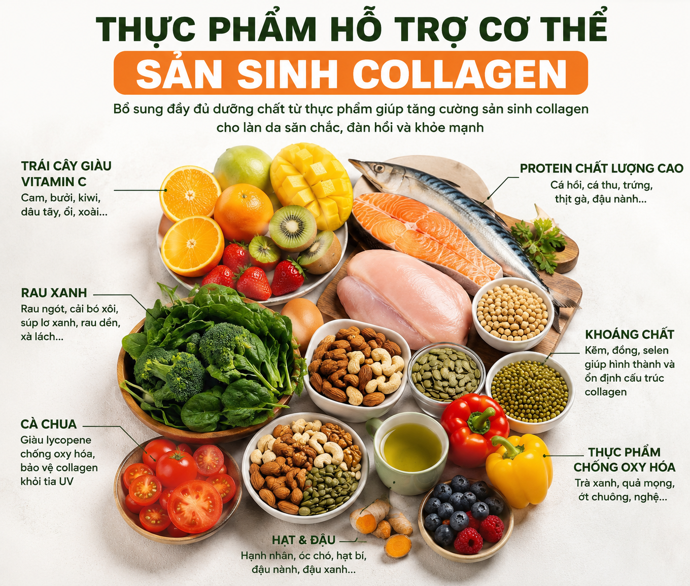 Collagen từ thực phẩm có thực sự hiệu quả?- Ảnh 2. Collagen từ thực phẩm có thực sự hiệu quả?- Ảnh 2.