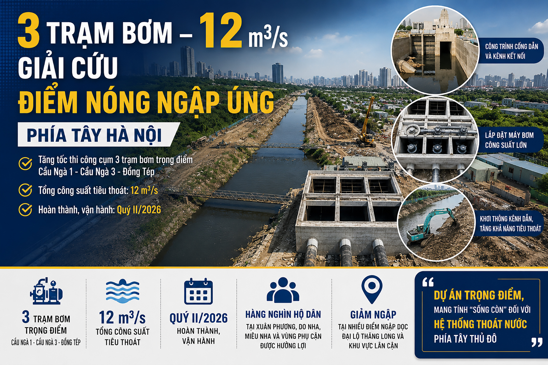 'Giải cứu' vùng trũng phía Tây Hà Nội khỏi nỗi ám ảnh ngập úng- Ảnh 9.
