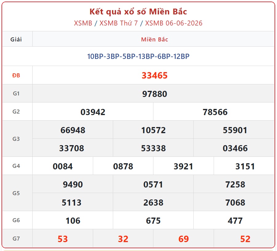 Kết quả xổ số miền Bắc hôm nay ngày 6/6/2026 - XSMB 6/6- Ảnh 2.