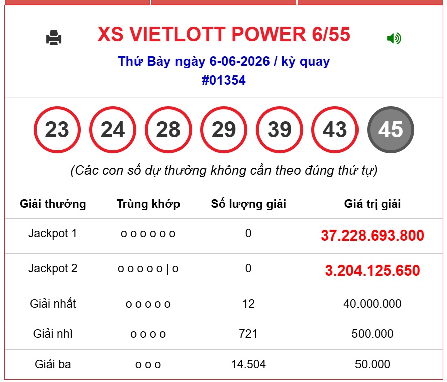 Kết quả xổ số Vietlott hôm nay 6/6/2026 - Vietlott 6/6 - Xổ số Power 6/55 và Mega 6/45 ngày 6/6- Ảnh 2.