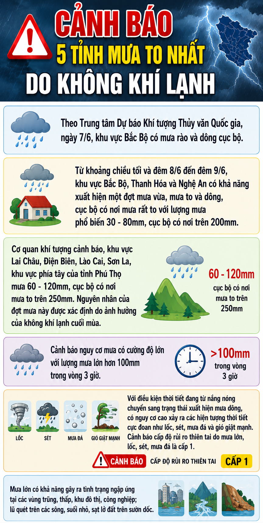 5 tỉnh mưa to nhất do không khí lạnh- Ảnh 1. 5 tỉnh mưa to nhất do không khí lạnh- Ảnh 1.