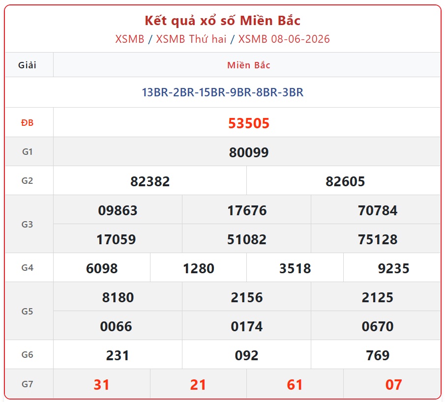 Kết quả xổ số miền Bắc hôm nay ngày 9/6/2026 - XSMB 9/6- Ảnh 2.