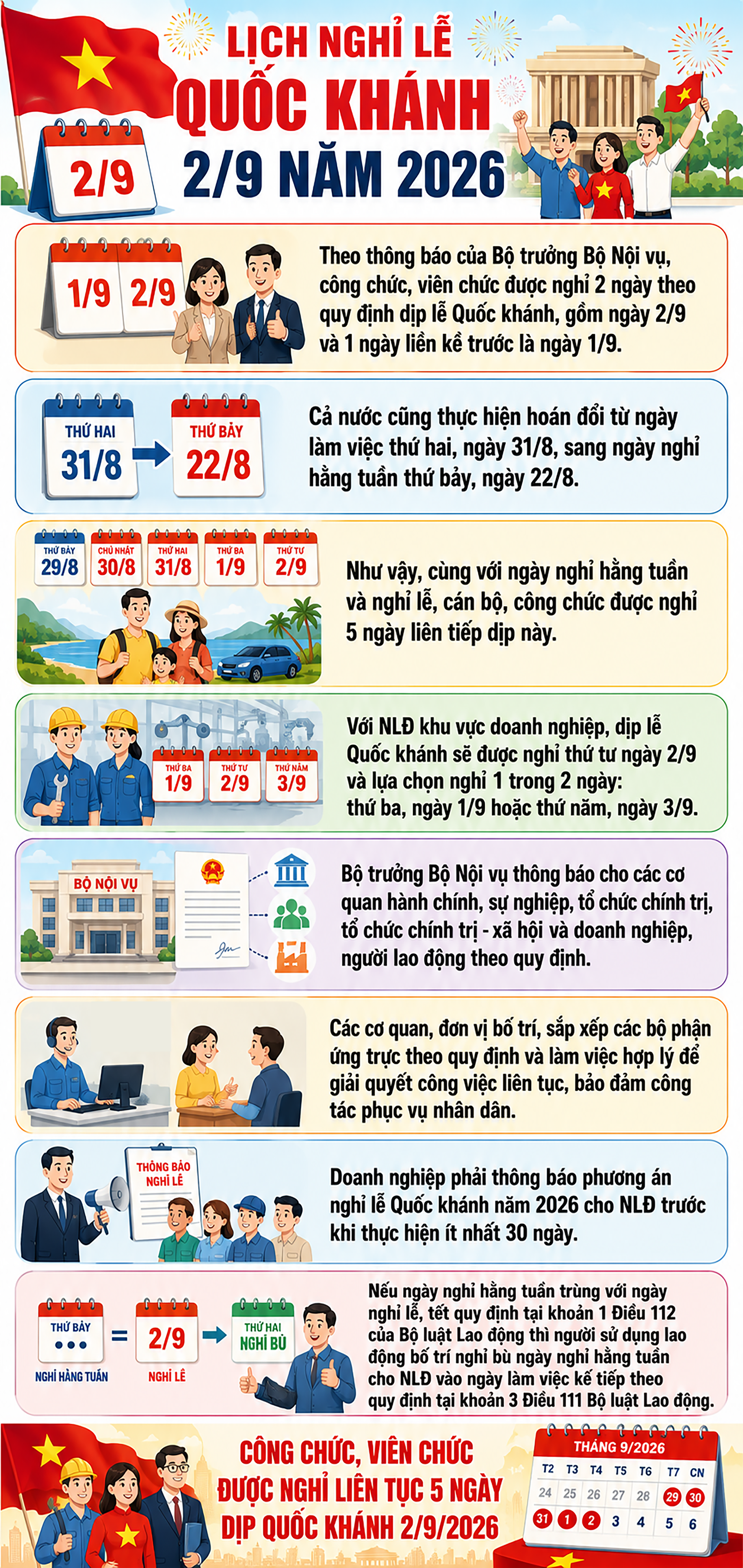 Chính thức: Nghỉ 5 ngày dịp Quốc khánh 2/9- Ảnh 1. Chính thức: Nghỉ 5 ngày dịp Quốc khánh 2/9- Ảnh 1.