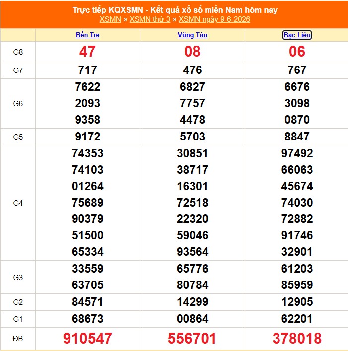 Kết quả xổ số miền Nam hôm nay 12 / 6 / 2026 - cập nhật XSMN mới nhất - Ảnh 3. Kết quả xổ số miền Nam hôm nay 12 / 6 / 2026 - cập nhật XSMN mới nhất - Ảnh 3.