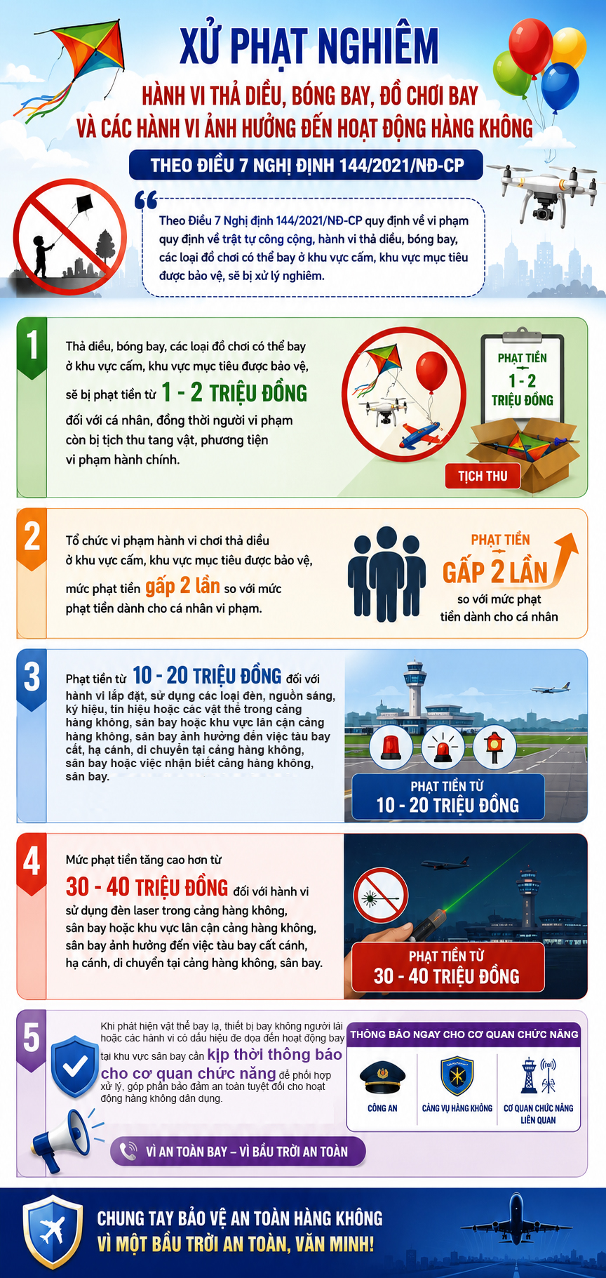 Thả diều uy hiếp an toàn bay sẽ bị xử phạt thế nào?- Ảnh 1.