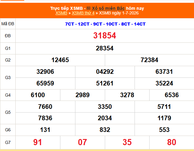 Kết quả xổ số miền Bắc hôm nay ngày 2/7/2026 - XSMB 2/7 - Ảnh 2.