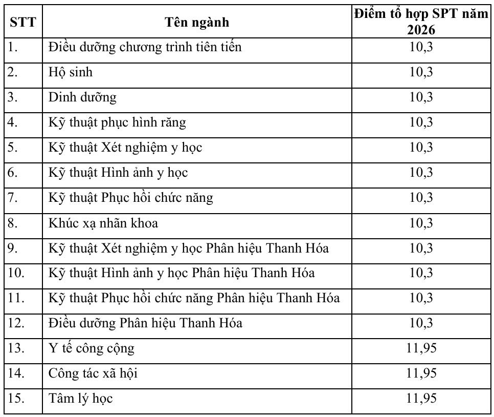 Đại học Y Hà Nội công bố điểm sàn năm 2026 - Ảnh 2.
