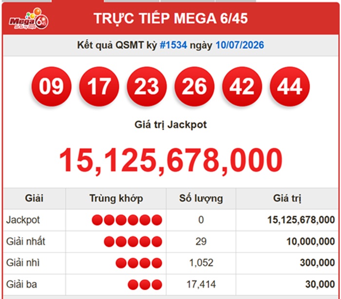 Kết quả xổ số Vietlott hôm nay 10/7/2026 - Vietlott 10/7 - Xổ số Mega 6/45 ngày 10/7 - Ảnh 1.