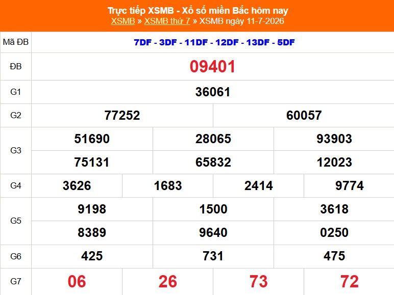 Kết quả xổ số miền Bắc hôm nay ngày 12/7/2026 - XSMB 12/7 - Ảnh 2.