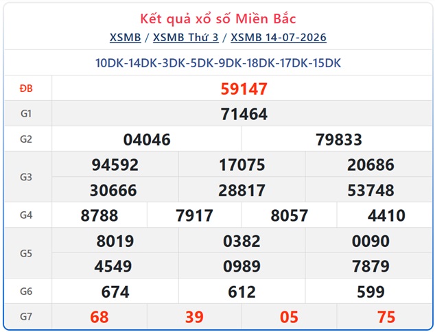 Kết quả xổ số miền Bắc hôm nay ngày 14/7/2026 - XSMB 14/7 - Ảnh 1.